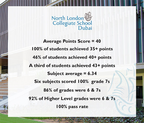 Fantastic IBDP Results for our Class of 2021