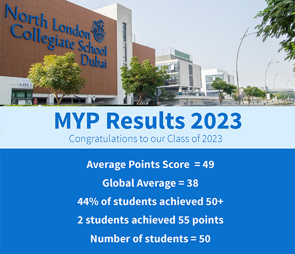 MYP 2022-23 Results Out Now!