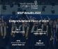 IBDP 2024-25 Results Out Now!